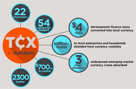Touchstone Impact Bond Fund (TCPAX, TCPCX, TCPYX, .